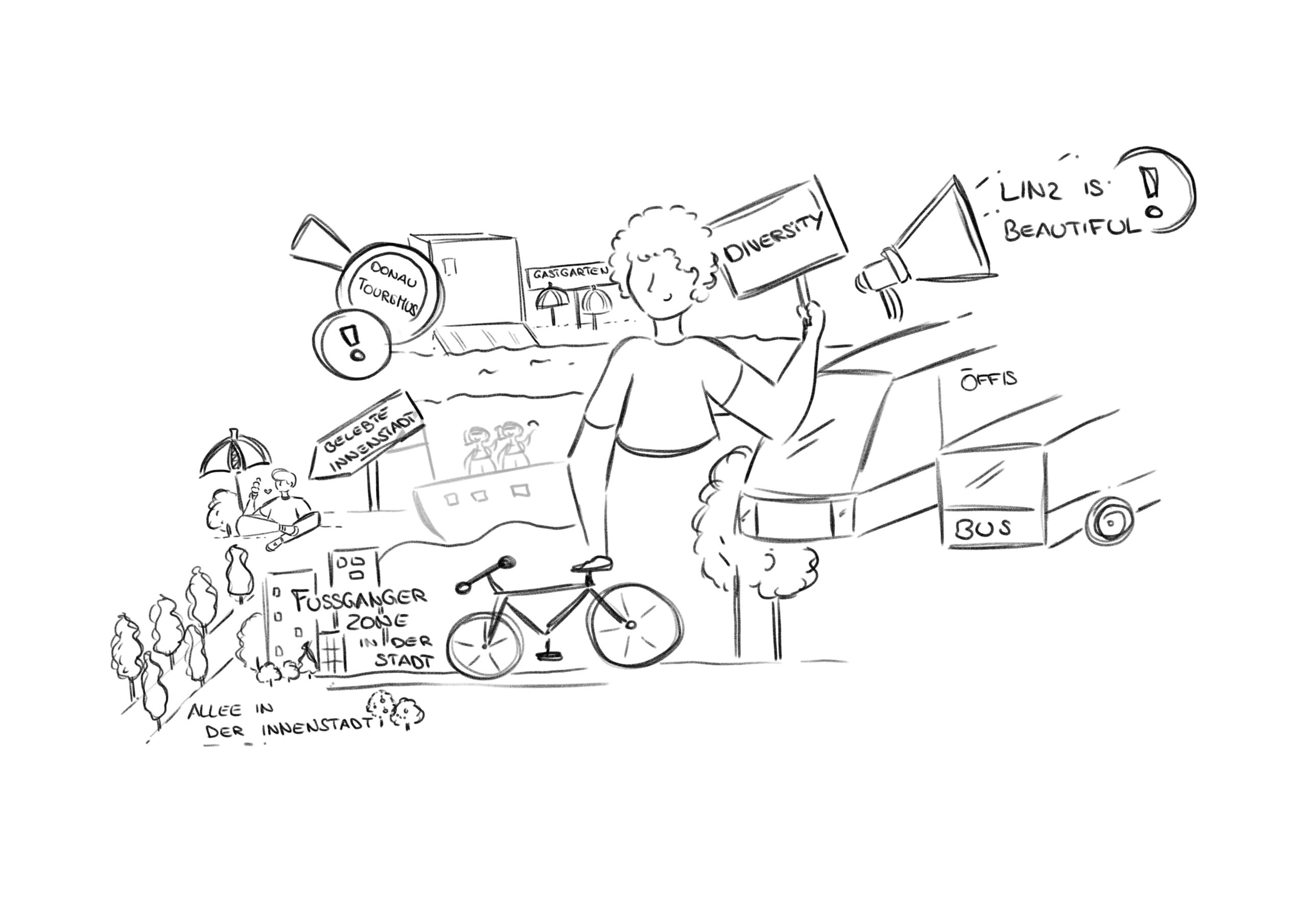 01_Linztourismus_VisionBoard_A4_livedrawing_illustration9